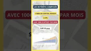 Miniature : Le principe FOU des intérêts composés ! 🔥 #budget #finance
