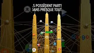 Miniature : Qui dirige vraiment le monde