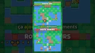 Miniature : Devlog - Imposer une façon de faire