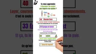 Miniature : 💰La meilleure façon de gérer votre argent #short #financeshorts  #épargne #financespersonnelles