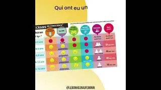 Miniature : Comment sortir les enfants des écrans ?