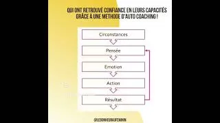 Miniature : Méthode d'auto coaching pour booster l'estime de soi