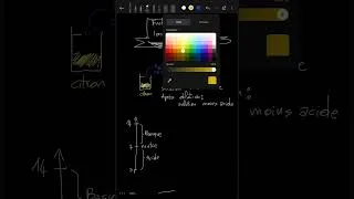 Miniature : Chimie : influence d'une dilution sur le pH