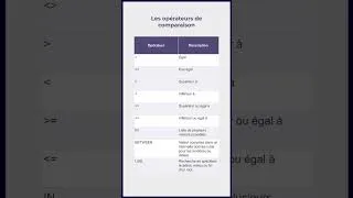 Miniature : SQL#4 - L'instruction SELECT FROM... WHERE #sql #data