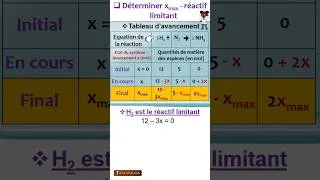 Miniature : L'astuce pour identifier le réactif limitant sans calcul compliqué #reactionchimique