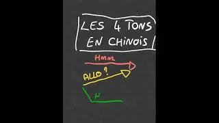 Miniature : Comment prononcer les 4 tons chinois #Shorts