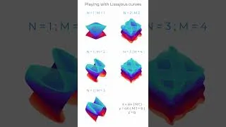 Miniature : Lissajous curves - Serie A - various N and M
