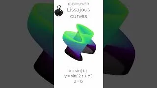 Miniature : Lissajous curves - Serie A - N = 1, M = 2