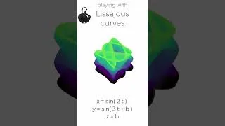 Miniature : Lissajous curves - Serie A - N = 2, M = 3