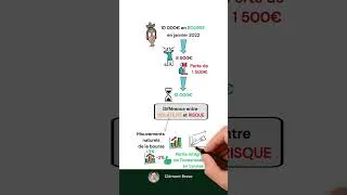 Miniature : LE RISQUE EN BOURSE
