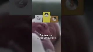 Miniature : Voici les prénoms les plus choisis pour les filles et les garçons en France en 2025