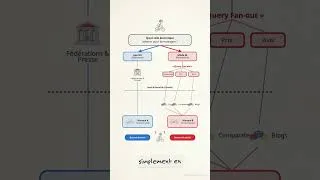 Miniature : Pourquoi Gemini et AI Mode divergent totalement ?