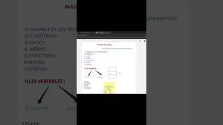 Miniature : Algorithme bases