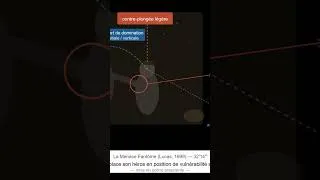 Miniature : 🎦 L’art de parler pour ne rien dire | Michtologic