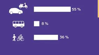 Miniature : Métro, voiture ou vélo, comment les Français se déplacent-ils ?
