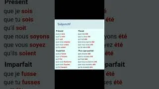 Miniature : être conjugué à tous les temps #shorts #conjugaisonfrançais #conjugaison