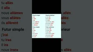 Miniature : aller conjugué à tous les temps #shorts
