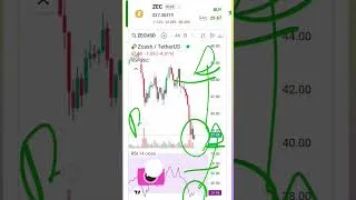 Miniature : #render #trading BUY RENDER #crypto