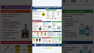 Miniature : DESTRUCTION DES PRÉLÈVEMENTS ET MATÉRIEL SOUILLÉ