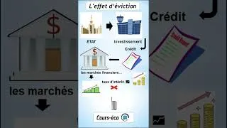 Miniature : L'effet d'éviction