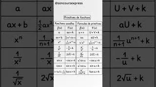 Miniature : Primitives de fonctions : le tableau à connaître par cœur 📚🔥