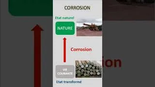 Miniature : C'est quoi la corrosion ?