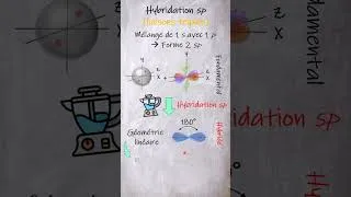Miniature : Hybridation sp du carbone #chimie_organique #atomistique #hybridation