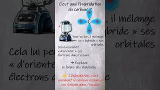 Miniature : C'est quoi l'hybridation ? #chimie_organique #atomistique #hybridation