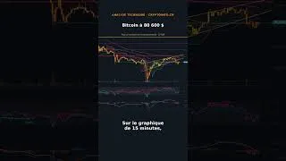 Miniature : Bitcoin à 80 600 $ : la Fed du 28 octobre tranche entre range #shorts