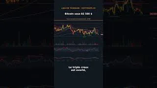 Miniature : Bitcoin sous 82 500 $ : le double sommet teste le plancher de 80 000 $ #shorts