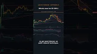 Miniature : Bitcoin sous les 83 000 $ : le pivot de 82 500 $ décide de la suite #shorts