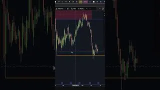 Miniature : BITCOIN : LES INSTITUTIONS VIENNENT DE SHORT MASSIVEMENT !! #crypto #bitcoin #btc #analyse