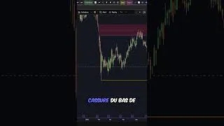Miniature : BITCOIN EN DIFFICULTÉ MAJEURE À CAUSE DE LA FED !! #crypto #bitcoin #analyse