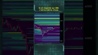 Miniature : #trading #blackrock #crypto #analysebitcoin #bitcoin #blackrockbitcoin #investissement #eth
