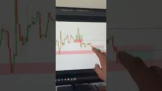 Miniature : C’est la première fois en 9 ans de trading 😳