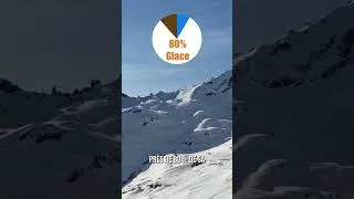 Miniature : Groenland : le pays de glace qui défie l'imagination
