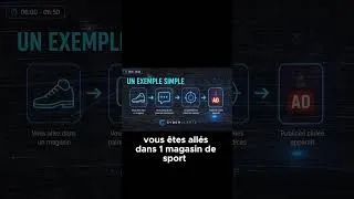 Miniature : Commentez les GAFAM devinent vos pensées sans vous écouter#Cybersécurité #Trackers #PublicitéCiblée