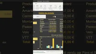Miniature : #powerbi #projet-dataviz