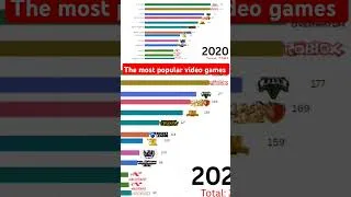 Miniature : the most popular video games, #jeuxvidéo #smartphone #technologie #games #fornite #roblox
