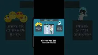Miniature : Défis et avenir des chatbots