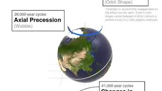 Miniature : Astronomie-Small cyclical variations in Earths orbit wobble and axial tilt play key ro