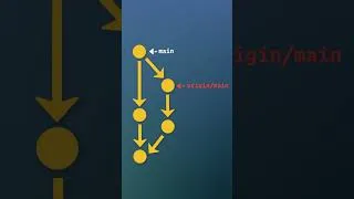 Miniature : Ce RÉGLAGE GIT qui va CHANGER TA VIE