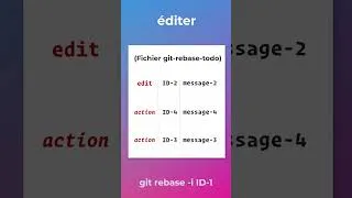 Miniature : Git et la MAGIE du rebase interactif