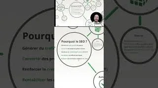 Miniature : Pourquoi faire du SEO