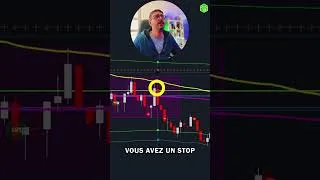 Miniature : Exemple d'une prise de position sur le Nasdaq.  #scalping #trading