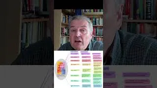 Miniature : De la science à la pratique : comment vos neurones créent votre réalité