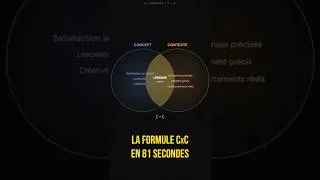Miniature : La formule CxC en 81 secondes