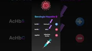 Miniature : 🔥 Hépatite B : La méthode SECRÈTE pour comprendre la sérologie en 90 secondes ! 😱💉