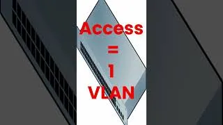 Miniature : [#Shorts] Port Access ou Trunk : sais-tu la différence ?