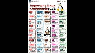 Miniature : Important Linux Commands for Cybersecurity